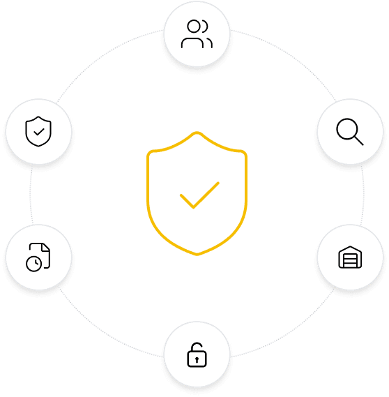 Compliance controls illustrated as a circular trust and safety diagram