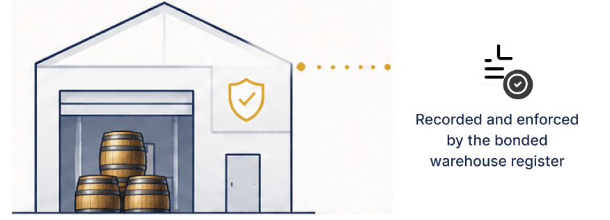 Bonded warehouse ownership recorded and enforced by the warehouse register